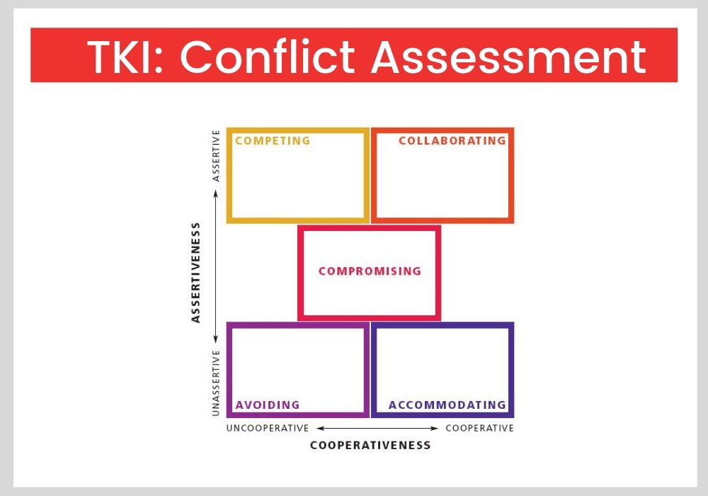 TKI conflict assessment 1000 700